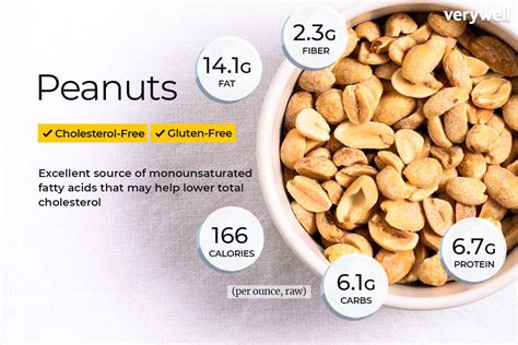 how much protein in 1 4 cup peanuts